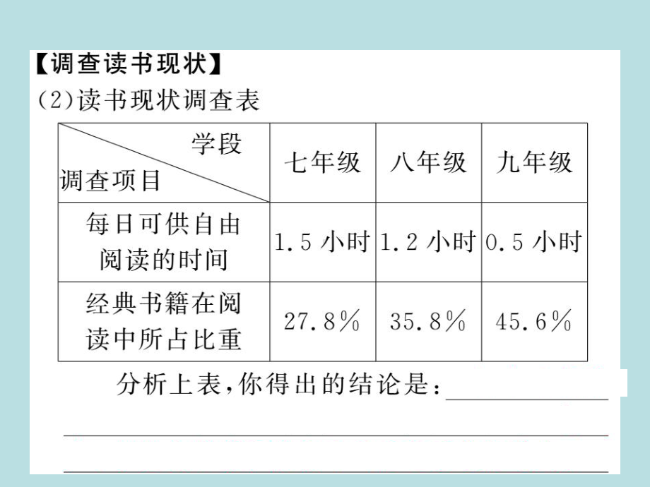 人教部编版七年级上册语文（青岛）习题课件：综合性学习少年正是读书时(共12张PPT).ppt_第3页