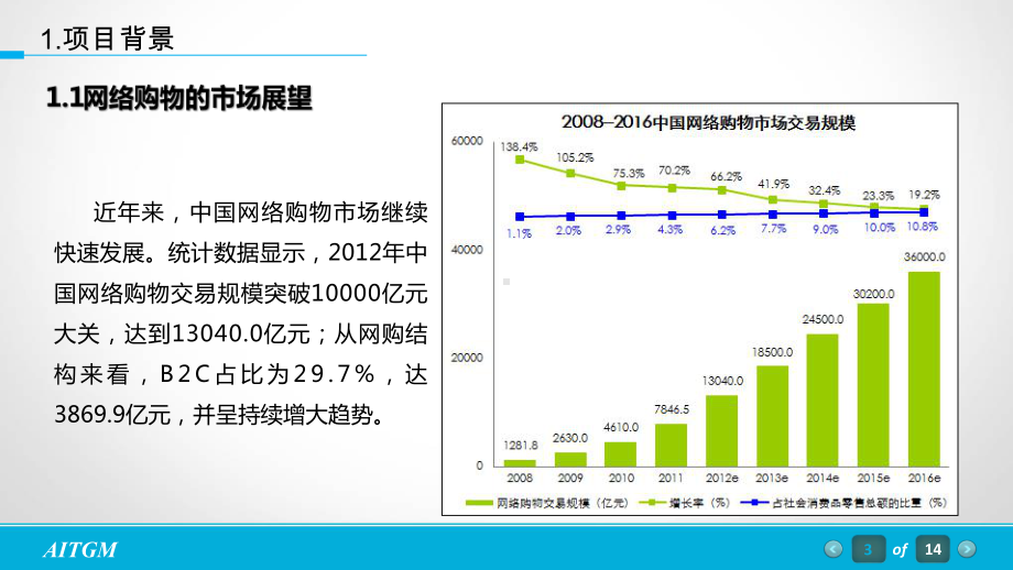 RFID电商智能仓储管理方案.ppt_第3页