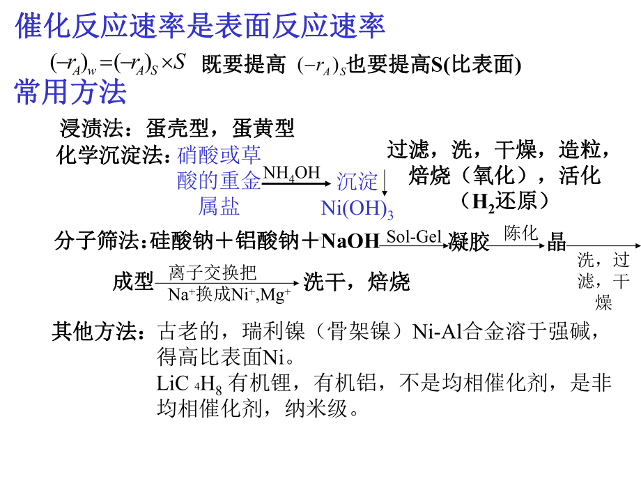 8催化剂制备表征及评价35课件.ppt_第2页