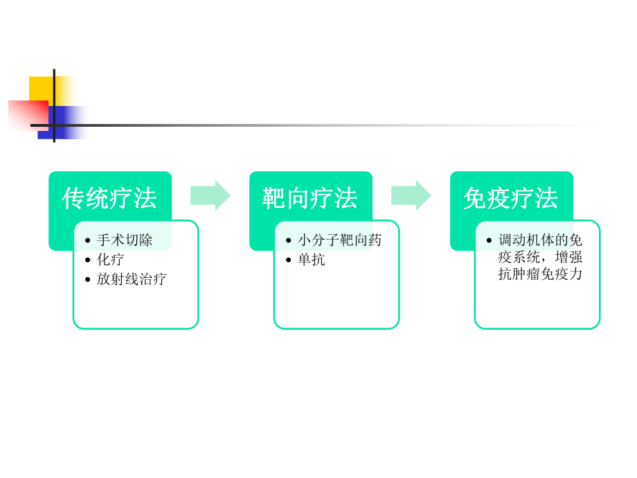 pd1癌症免疫治疗word版本课件.ppt_第2页