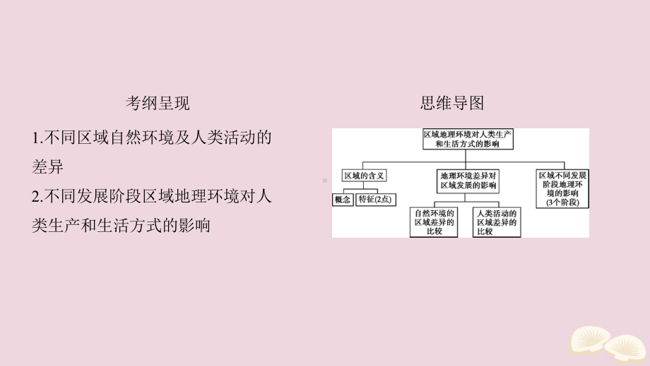 (江苏专用)高考地理总复习第十三章第1讲区域地理环境对人类生产和生活方式的影响课件.ppt_第2页