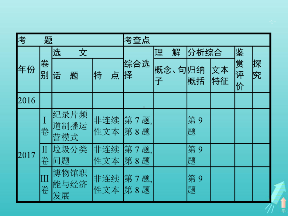 (课标版)2020版高考语文一轮复习第一部分现代文阅读专题二实用类文本阅读-新闻及报告课件.pptx_第2页