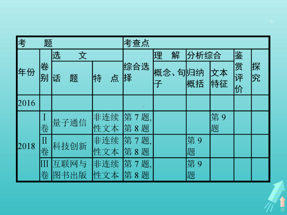 (课标版)2020版高考语文一轮复习第一部分现代文阅读专题二实用类文本阅读-新闻及报告课件.pptx_第3页