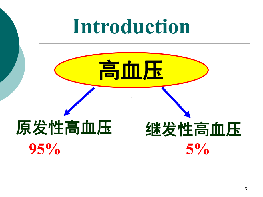 《内科学》高血压教学课件.ppt_第3页