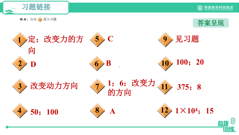 66--探究滑轮的作用课件.ppt_第2页