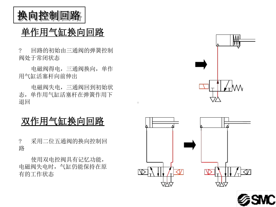 SMC气动基础-基本回路课件.ppt_第3页