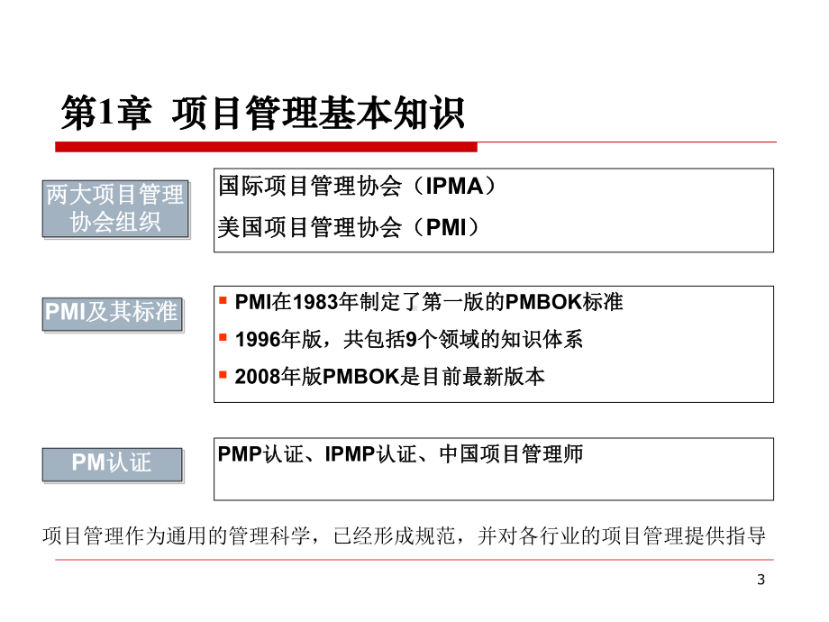 Project项目管理培训课件.ppt_第3页