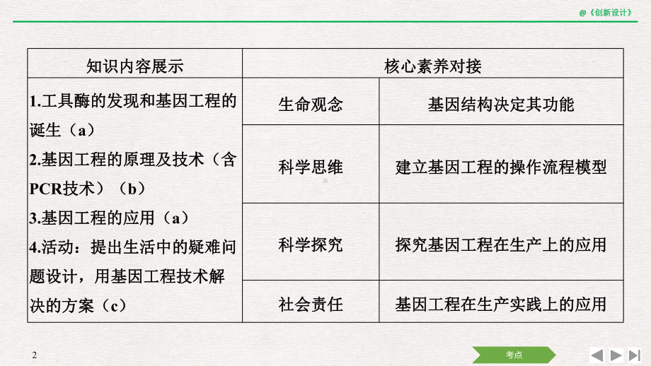 2020高考生物-第32讲-基因工程课件.pptx_第2页