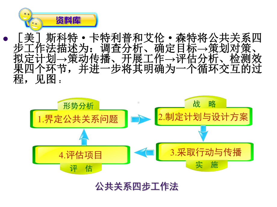 [管理学]第七、八章-公共关系调查、策划课件.ppt_第2页