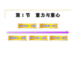 41重力与重心课件41(鲁科版必修1).ppt