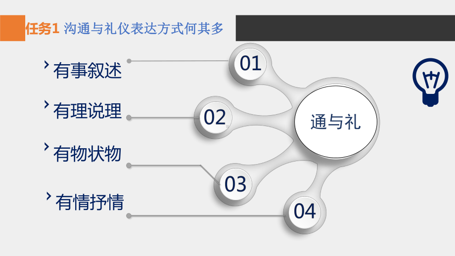 《人际沟通与礼仪》课件项目十 沟通与礼仪表达方式美.pptx_第3页