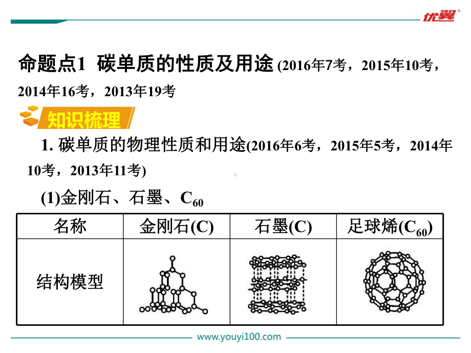 6第六单元-碳和碳的氧化物最新人教版九年级下册化学专题复习课件.ppt_第3页