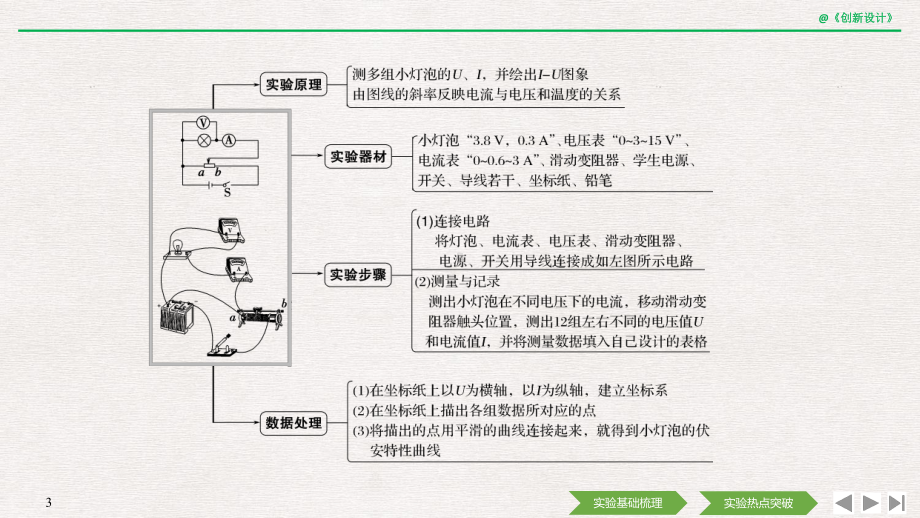 2020选考物理-选修3-1-第七章-实验7-测绘小灯泡的伏安特性曲线课件.pptx_第3页