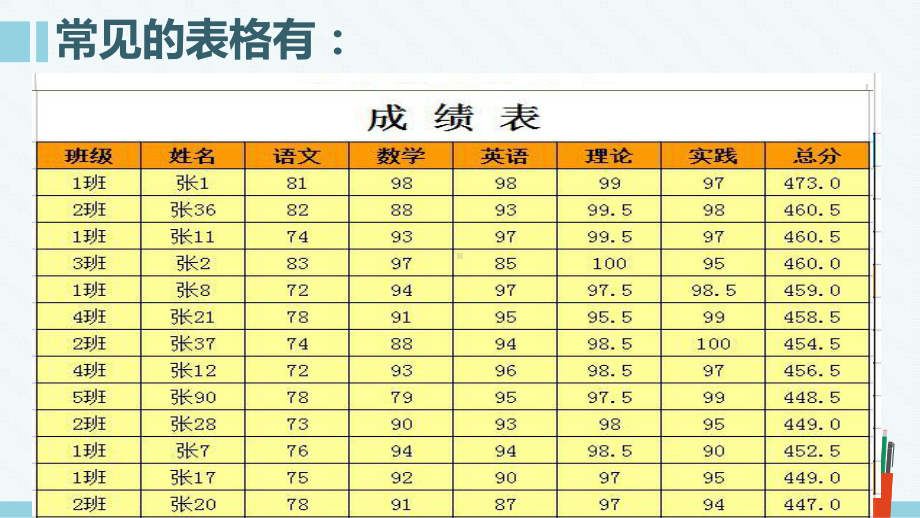 32表格信息的加工与表达-课件.ppt_第2页