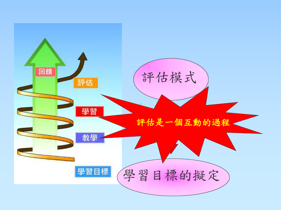 powerpoint-简报--评估模式课件.ppt_第2页