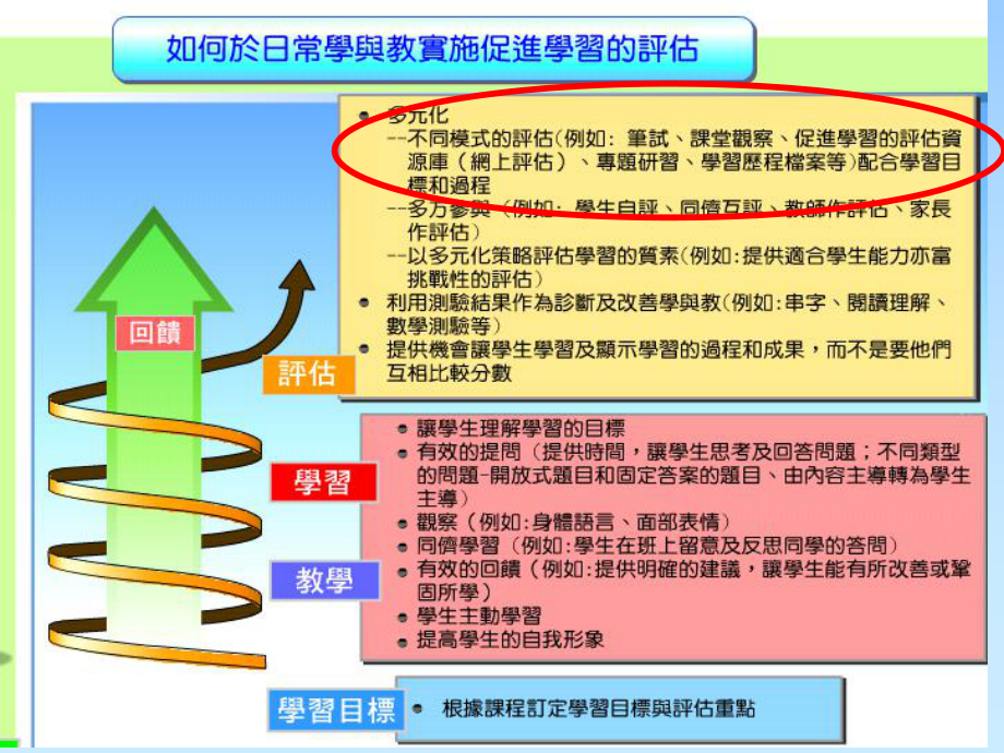 powerpoint-简报--评估模式课件.ppt_第3页