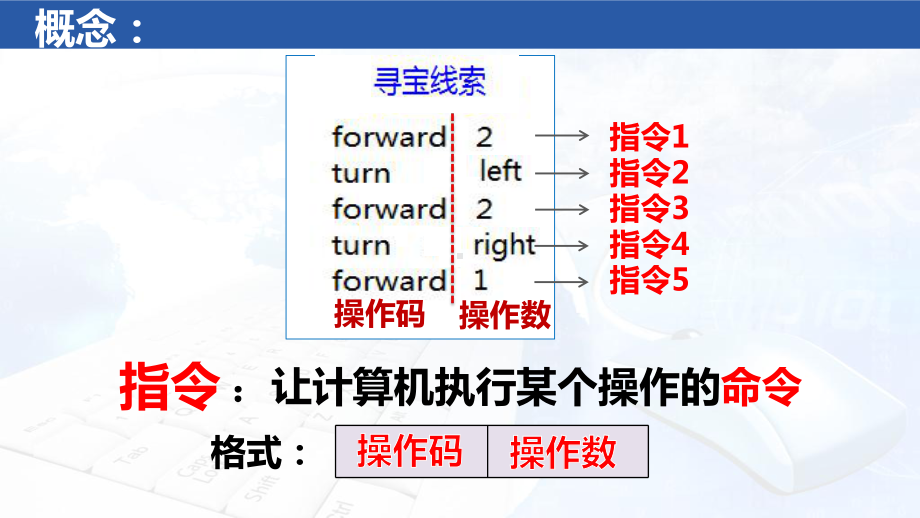 22-计算机软件系统课件.pptx_第3页