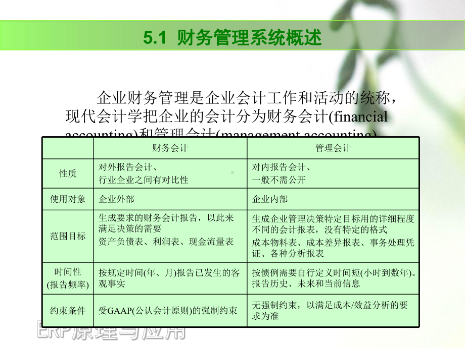 《ERP财务管理》教学课件.ppt_第3页