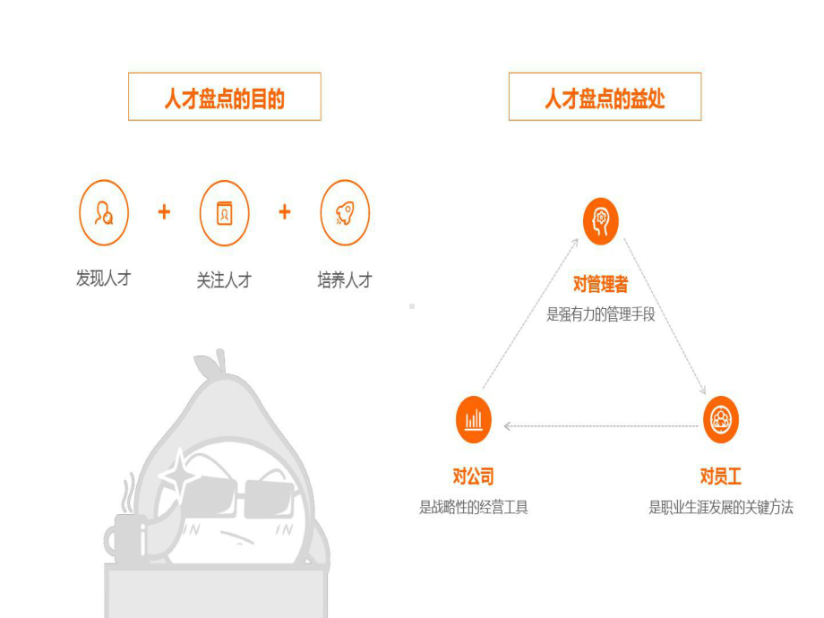 XX公司企业人才盘点报告模板课件.ppt_第3页