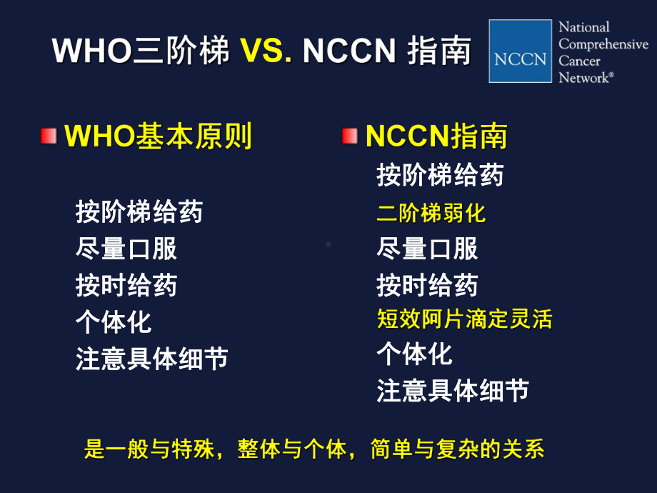 NCCN成人癌痛指南临床实践课件.ppt_第3页