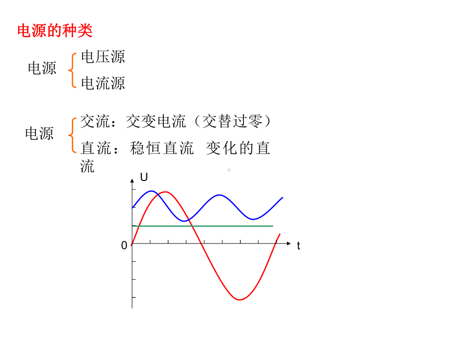 3直流稳压电源的调试课件.ppt_第2页