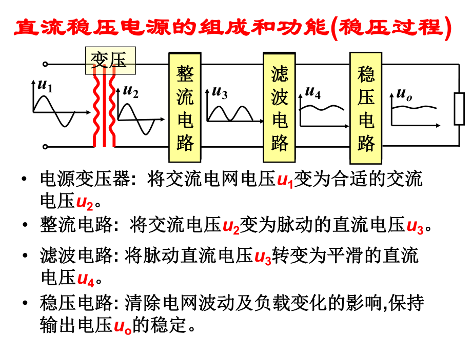 3直流稳压电源的调试课件.ppt_第3页