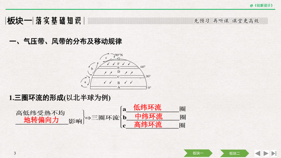 2020高考地理-第二单元-第9讲-气压带和风带课件.pptx_第3页