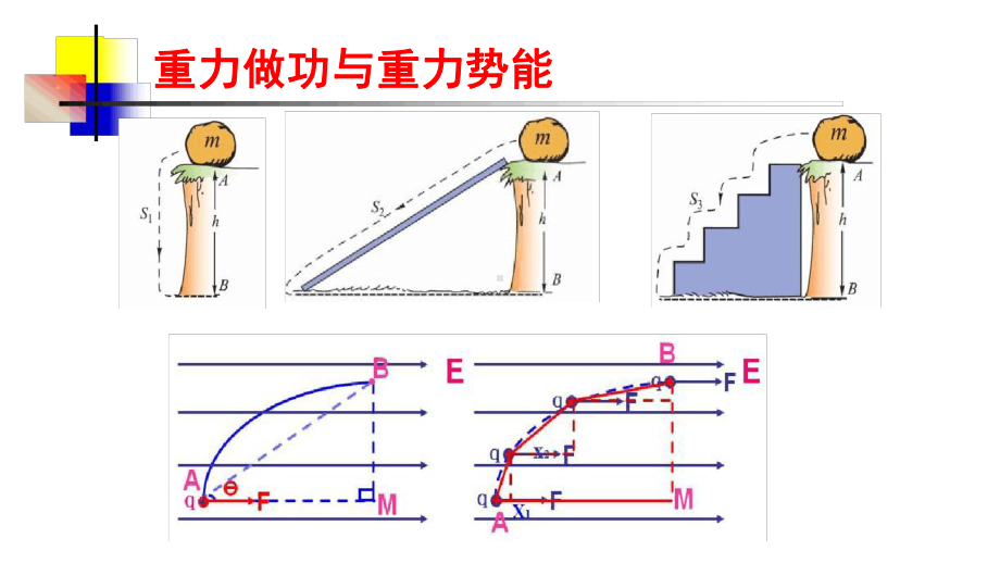 4电势能电势与电势差课件.ppt_第2页