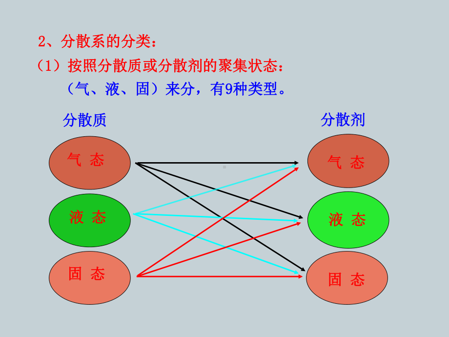 《分散系及其分类》(人教版必修)详解只是分享课件.ppt_第2页