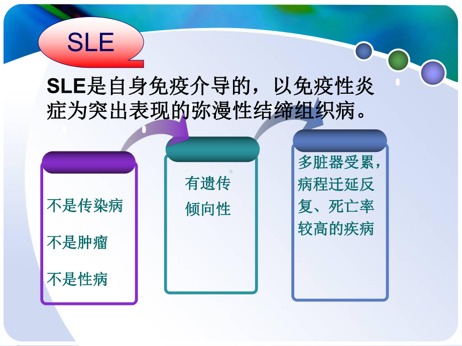 (推荐下载)系统性红斑狼疮与慢性肾脏病教学课件.ppt_第2页