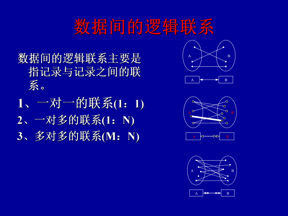 5空间数据组织与管理课件.ppt_第3页