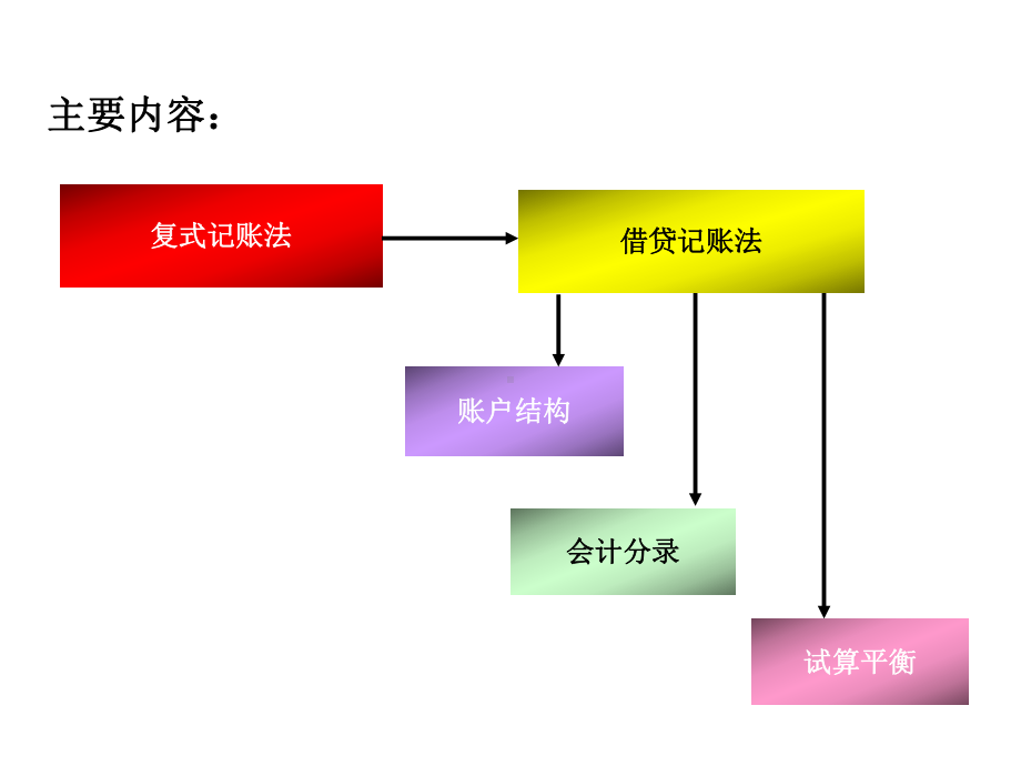 04会计记账方法课件.ppt_第2页