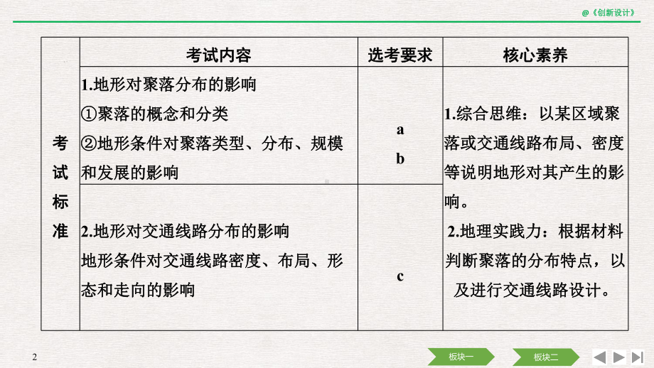 2020高考地理-第四单元-第16讲-地形对聚落及交通线路分布的影响课件.pptx_第2页