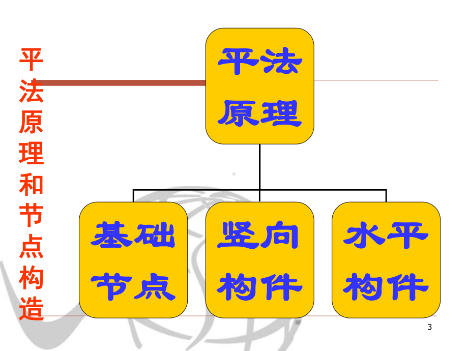 钢筋翻样基础知识及工程量计算图文精讲.ppt_第3页