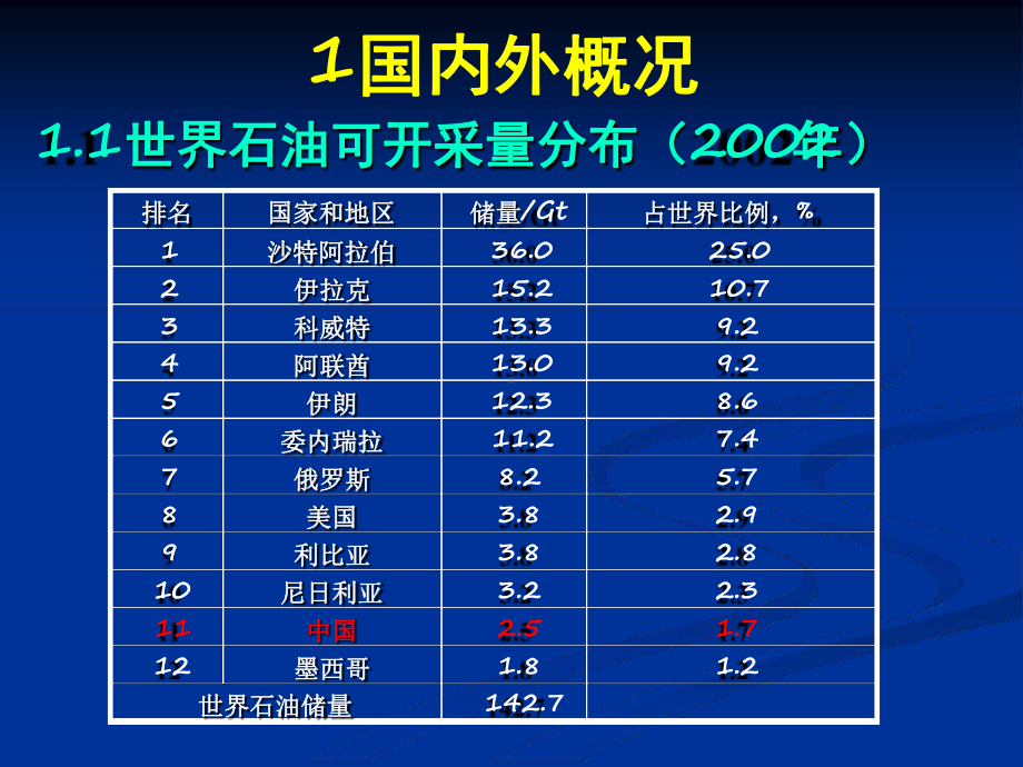 2地下水封洞库解析课件.ppt_第3页