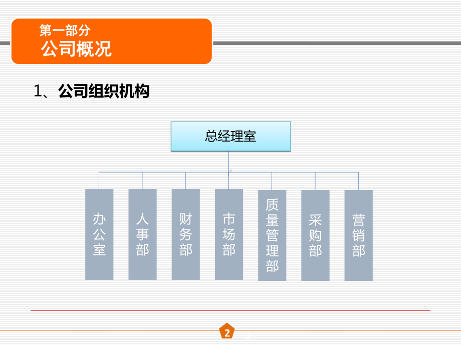 GSP批发首次会议汇报教学课件.ppt_第2页