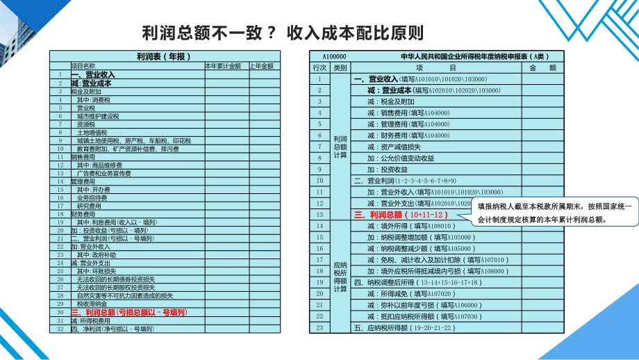 2020年度企业所得税汇算清缴业务培训课件.pptx_第3页