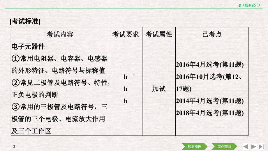 2020选考-通用技术-附录课件.pptx_第2页