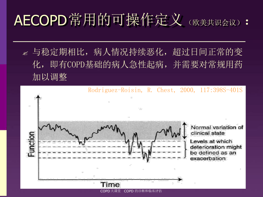 COPD急性加重期治疗课件.ppt_第3页