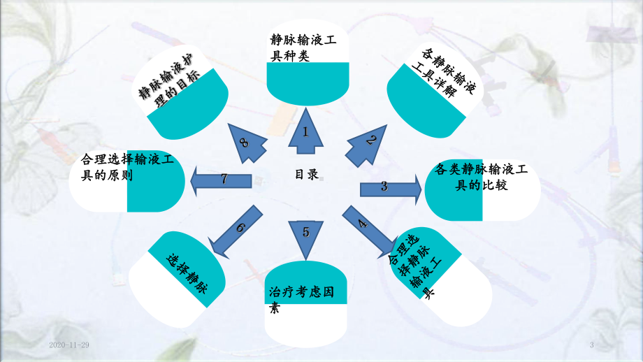 2020年静脉输液的工具选择(课件).ppt_第3页