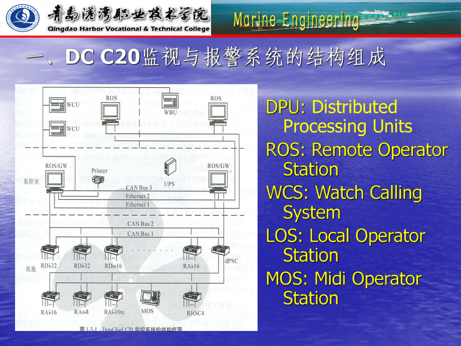 3船舶机舱网络化监控系统课件.ppt_第3页