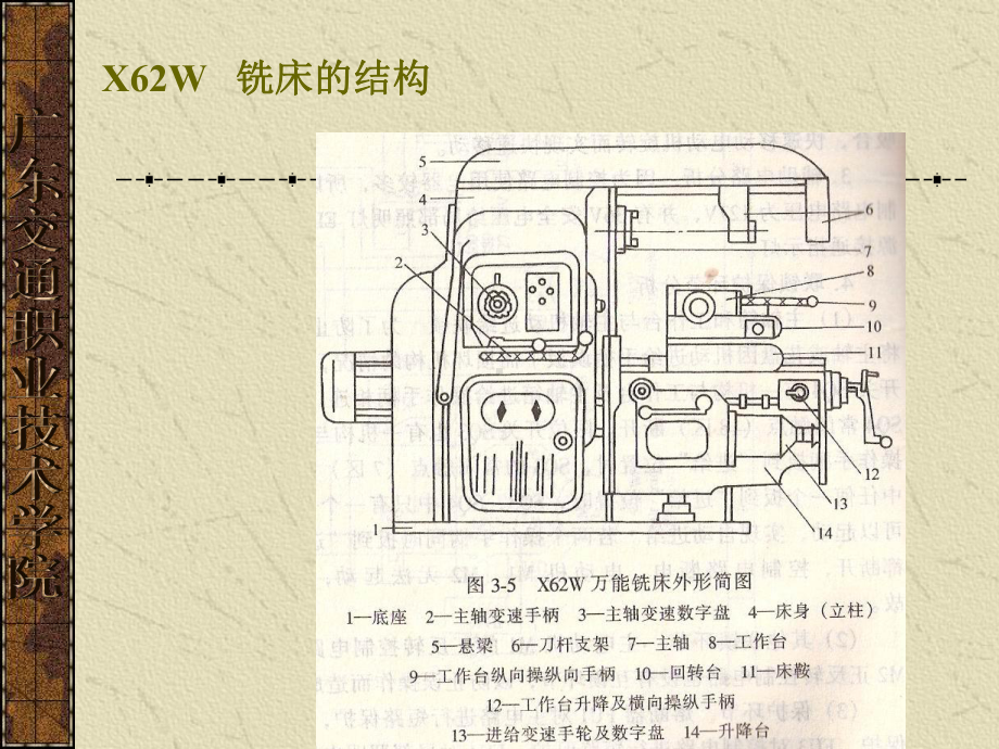 X62W型卧式万能铣床电气控制线路分析-课件.ppt_第2页