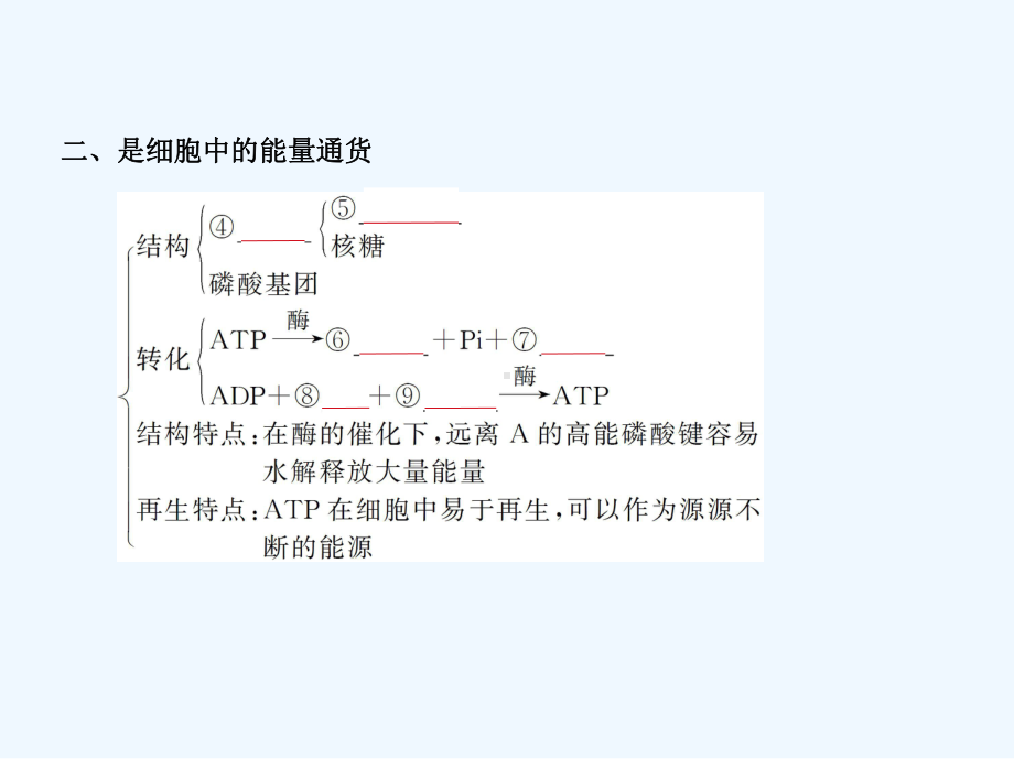 5年高考3年模拟A版浙江省2020年高考生物总复习专题3酶与ATP课件.pptx_第3页