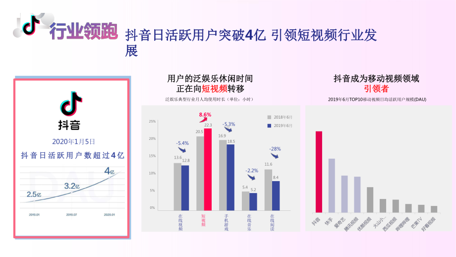 2020抖音营销进阶挑战赛产品营销方案.pptx_第3页