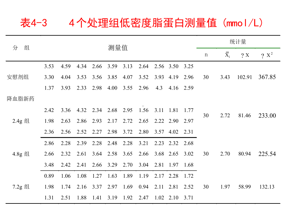 11章-多因素试验的方差分析课件.ppt_第2页