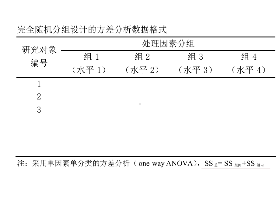 11章-多因素试验的方差分析课件.ppt_第3页