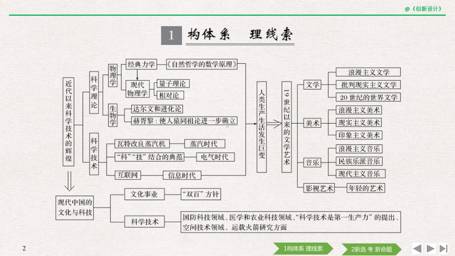 2020-高考历史-专题探究与演练(十六)课件.pptx_第2页