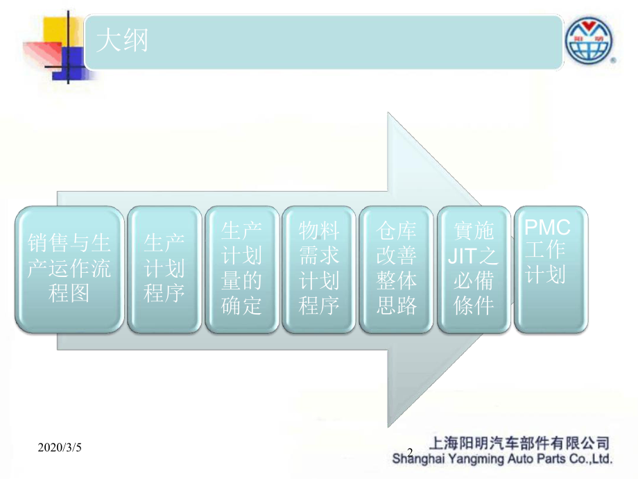 PMC工作计划教学课件.ppt_第2页