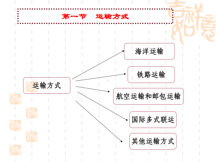 13第十三章-国际货物运输课件.ppt_第2页