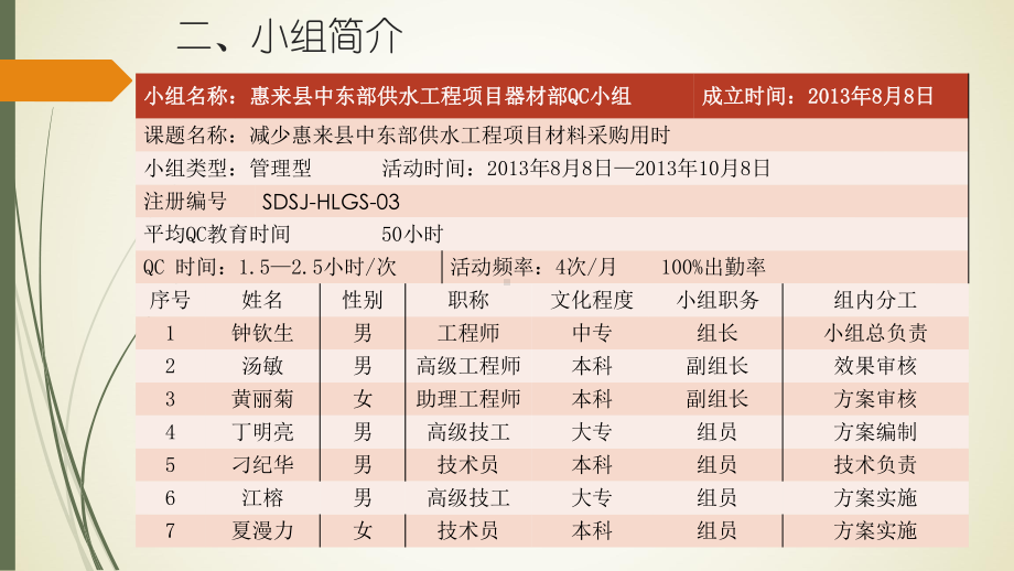 3-77广水三局惠来县中东部供水工程BT项目器材部QC小组-减少材料采购用时概述课件.ppt_第3页